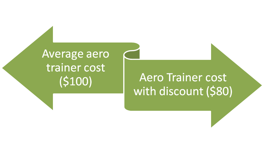 Aero trainer cost chart