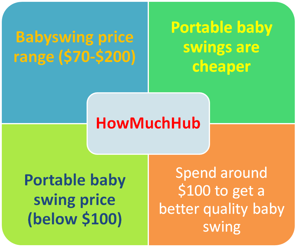 Baby swing cost