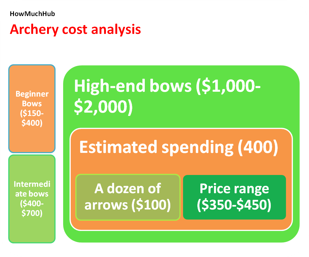 archery-cost-chart