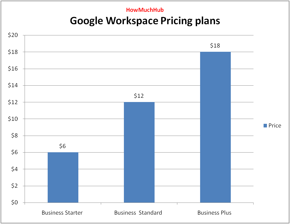 Google Workspace Pricing plans