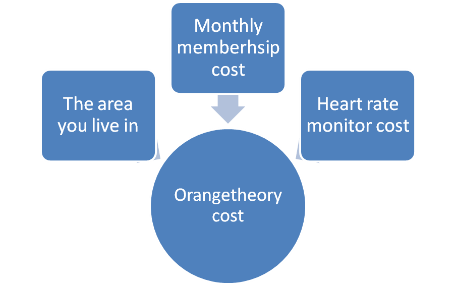 Orangetheory cost
