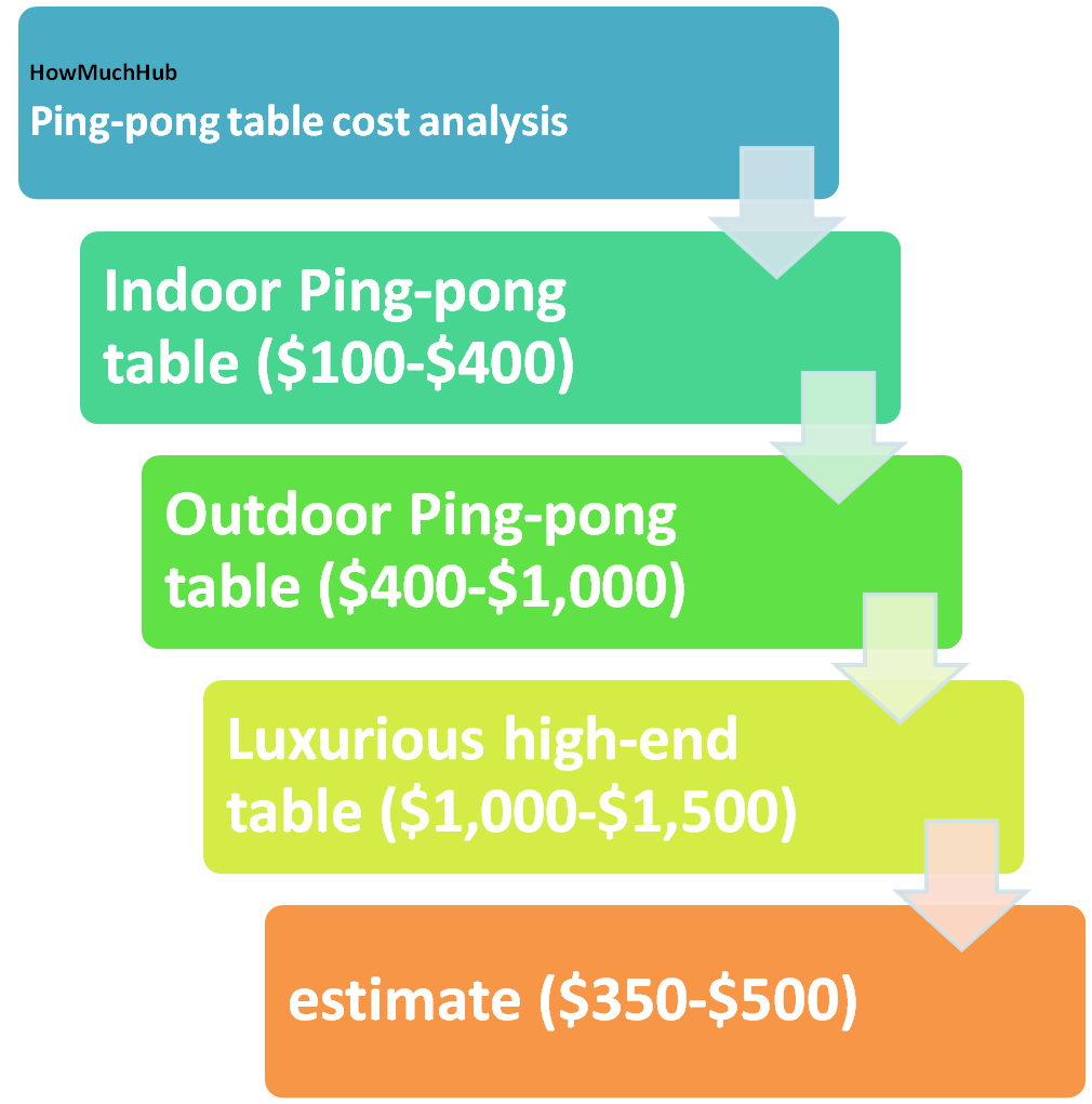 ping-pong-table-cost chart