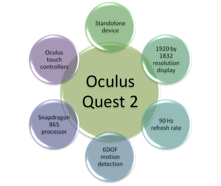 Oculus quest 2 features chart