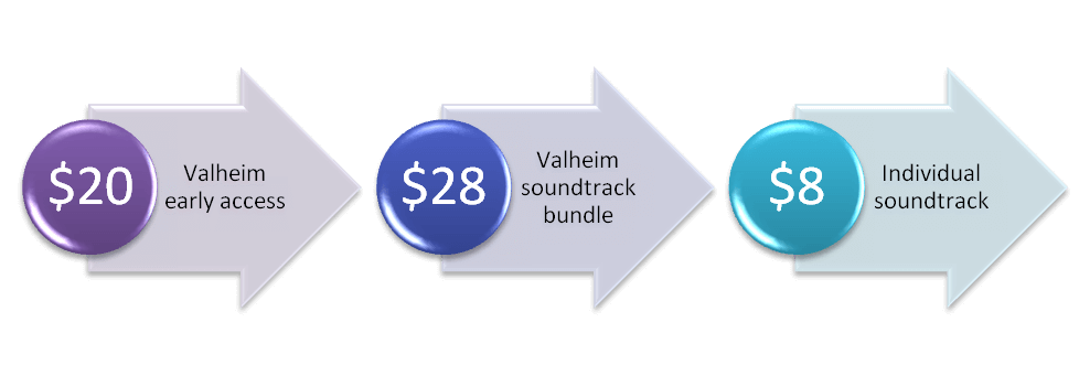 cost of Valheim on a PC